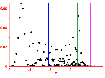 Strength function